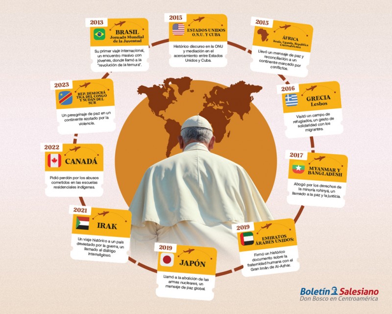 Viajes más significativos del papa Francisco